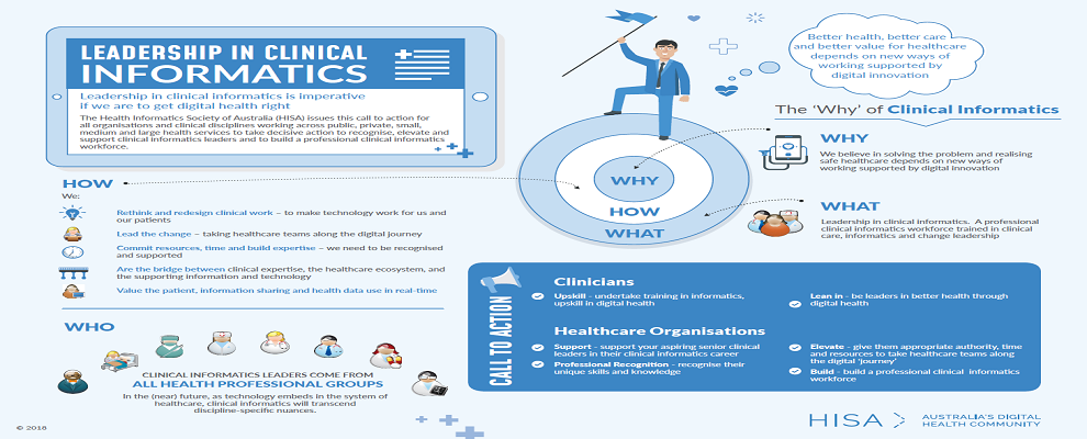Leadership in Clinical Informatics